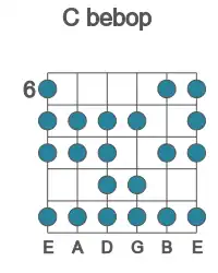 Guitar scale for C bebop in position 6